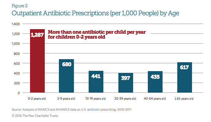 How Long Does It Take Your Body To Recover After Taking Antibiotics 